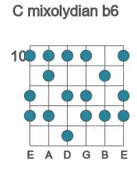Guitar scale for C mixolydian b6 in position 10